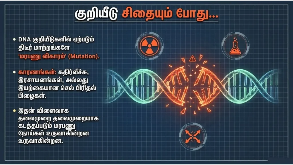 mutation