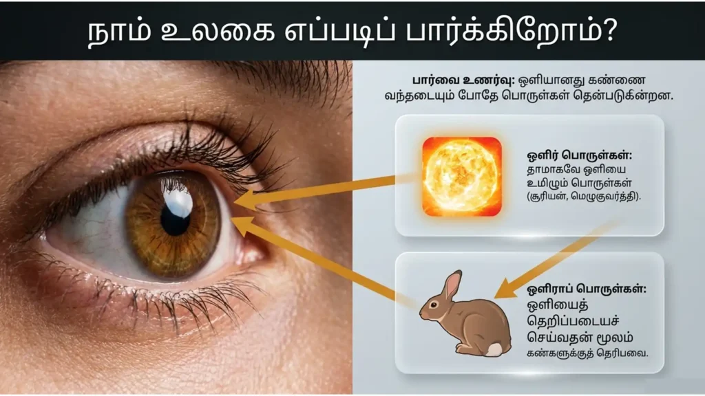 science tamil medium