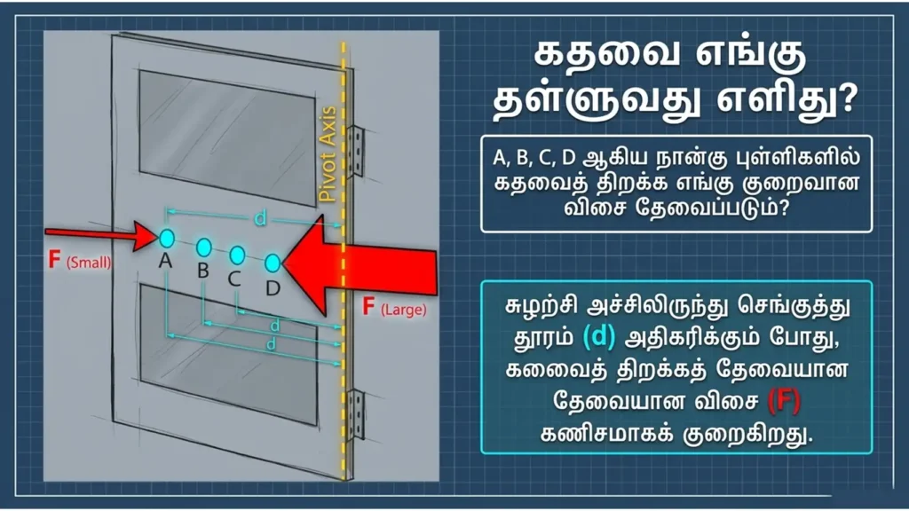 science tamil medium