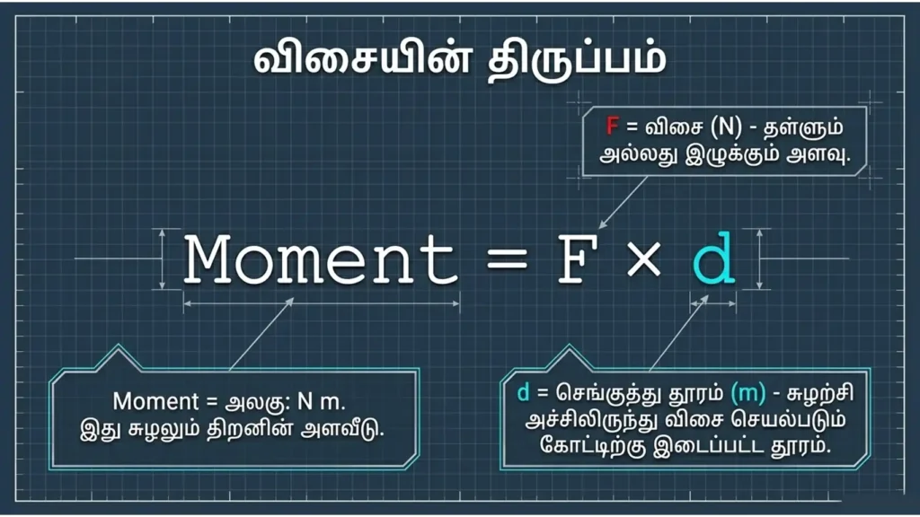 short notes science