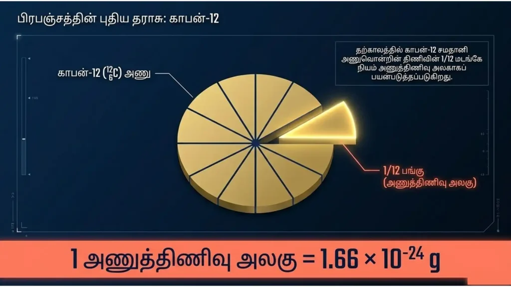 relative atomic mass