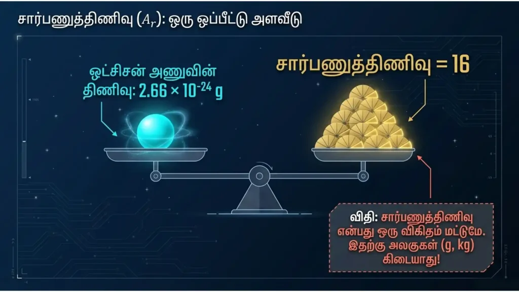 science tamil medium
